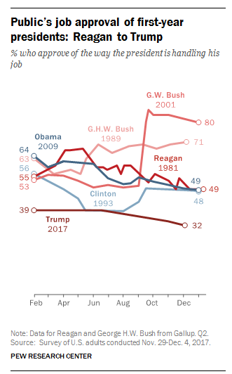 (Screenshot: Pew Research Center)